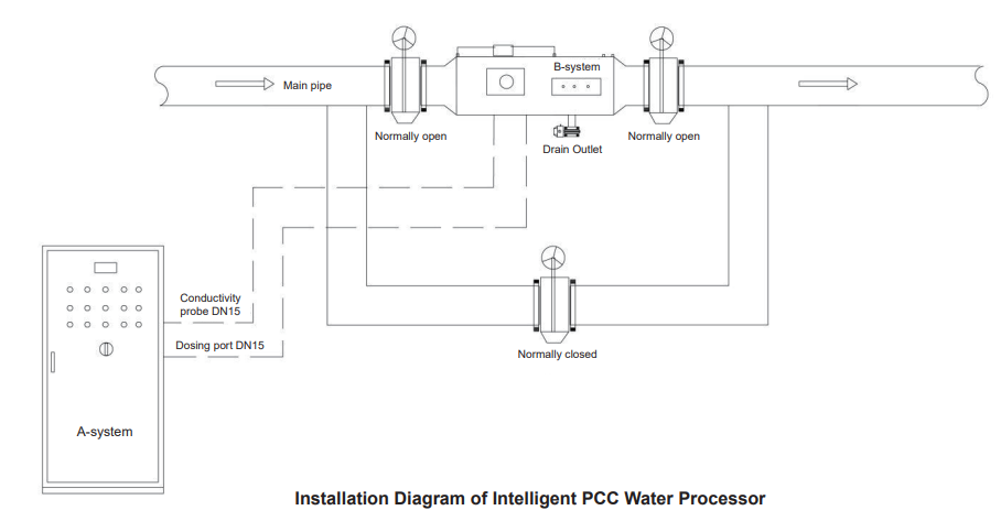 Installation Diagram Installation Diagram